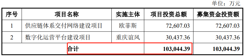 问询一年多未回复，IPO终止！-第6张图片