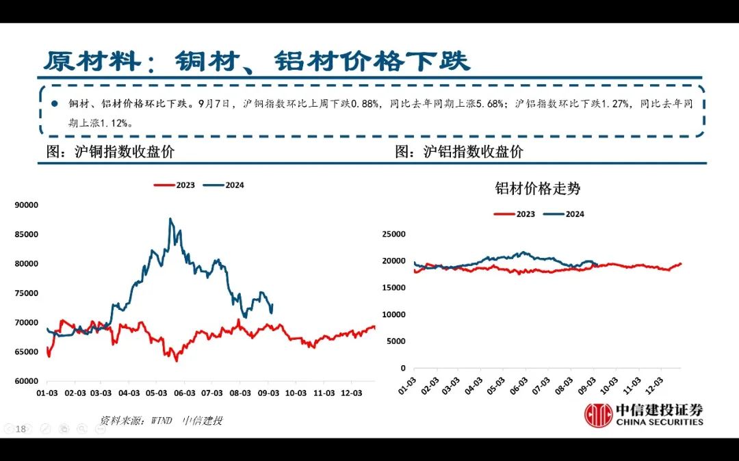 【中信建投家电 | 动态】以旧换新短期成效初显，头部品牌优势突出（2024年9.2-9.6周观点） - 拷贝-第18张图片