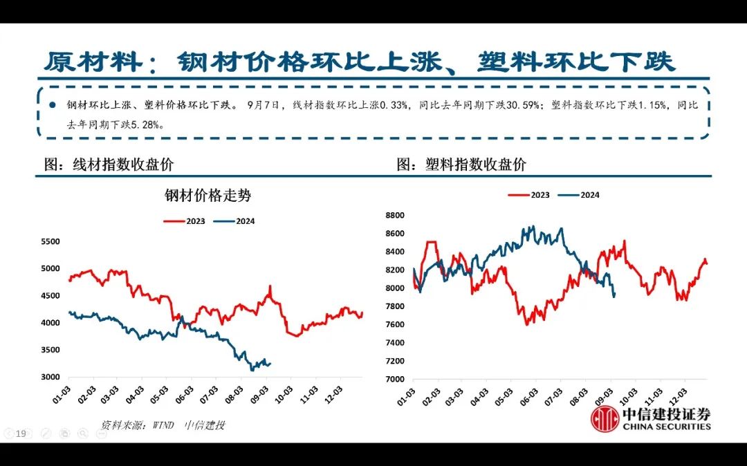 【中信建投家电 | 动态】以旧换新短期成效初显，头部品牌优势突出（2024年9.2-9.6周观点） - 拷贝-第19张图片