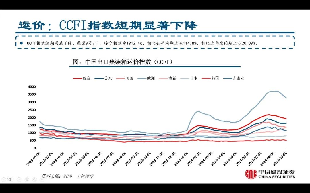【中信建投家电 | 动态】以旧换新短期成效初显，头部品牌优势突出（2024年9.2-9.6周观点） - 拷贝-第20张图片