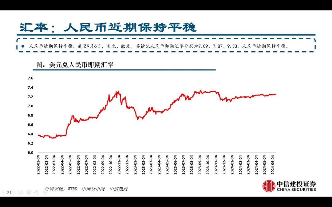 【中信建投家电 | 动态】以旧换新短期成效初显，头部品牌优势突出（2024年9.2-9.6周观点） - 拷贝-第21张图片