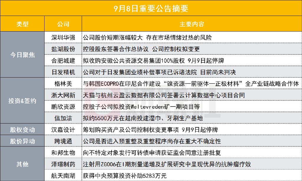华为海思大牛股发布风险提示公告！公司股价涨幅较大存在市场情绪过热-第1张图片
