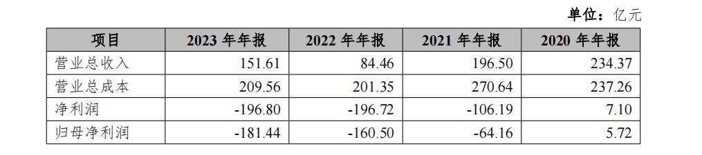 中天金融重整方案出炉：剥离地产聚焦证券、保险，五年内或实现重新上市-第2张图片