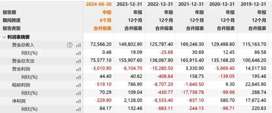 5年市值跌没136亿！新氧上半年亏损230万，女人的钱不好赚了？-第1张图片