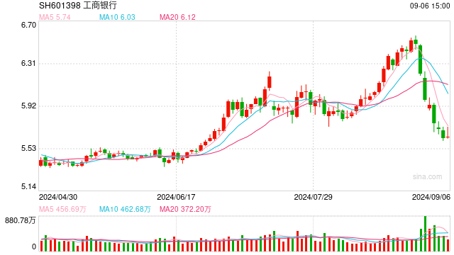 A股42家上市银行半年净赚10914.54亿元-第1张图片