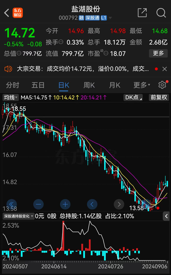 刚刚！万亿央企盐湖股份，放大招！-第1张图片