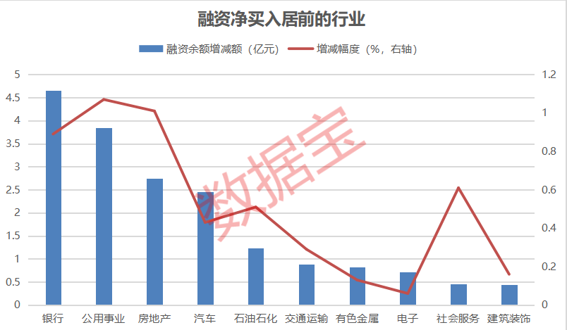 杠杆资金逆市加仓股出炉，10股净买入超亿元，大举抄底核电龙头-第1张图片