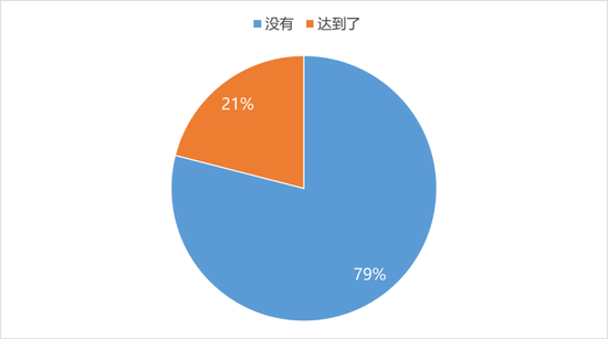 “中秋不旺”成酒商共识：有河南酒商称库存压力非常大，根本卖不到厂家要求的价格区间-第1张图片