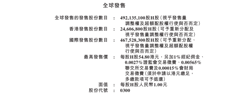 4400亿巨头盘前公告！今年港股最大IPO来了-第1张图片