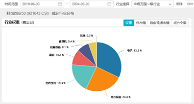 对外开放更进一步！医疗、外商投资迎利好！百分百布局战略新兴产业的双创龙头ETF（588330）或迎机遇？-第1张图片