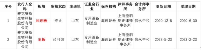 罕见！连罚两这类IPO企业，来自同一家会计师事务所！发行人、保代均遭处罚，事出-----！-第1张图片