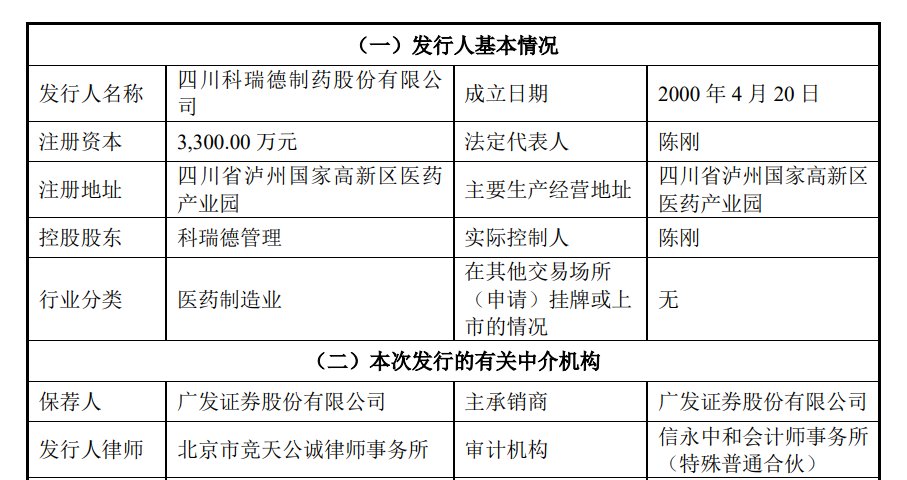 罕见！连罚两这类IPO企业，来自同一家会计师事务所！发行人、保代均遭处罚，事出-----！-第4张图片