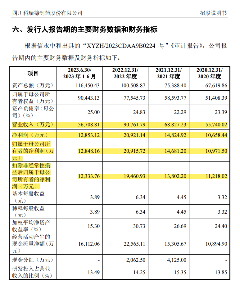 罕见！连罚两这类IPO企业，来自同一家会计师事务所！发行人、保代均遭处罚，事出-----！-第6张图片