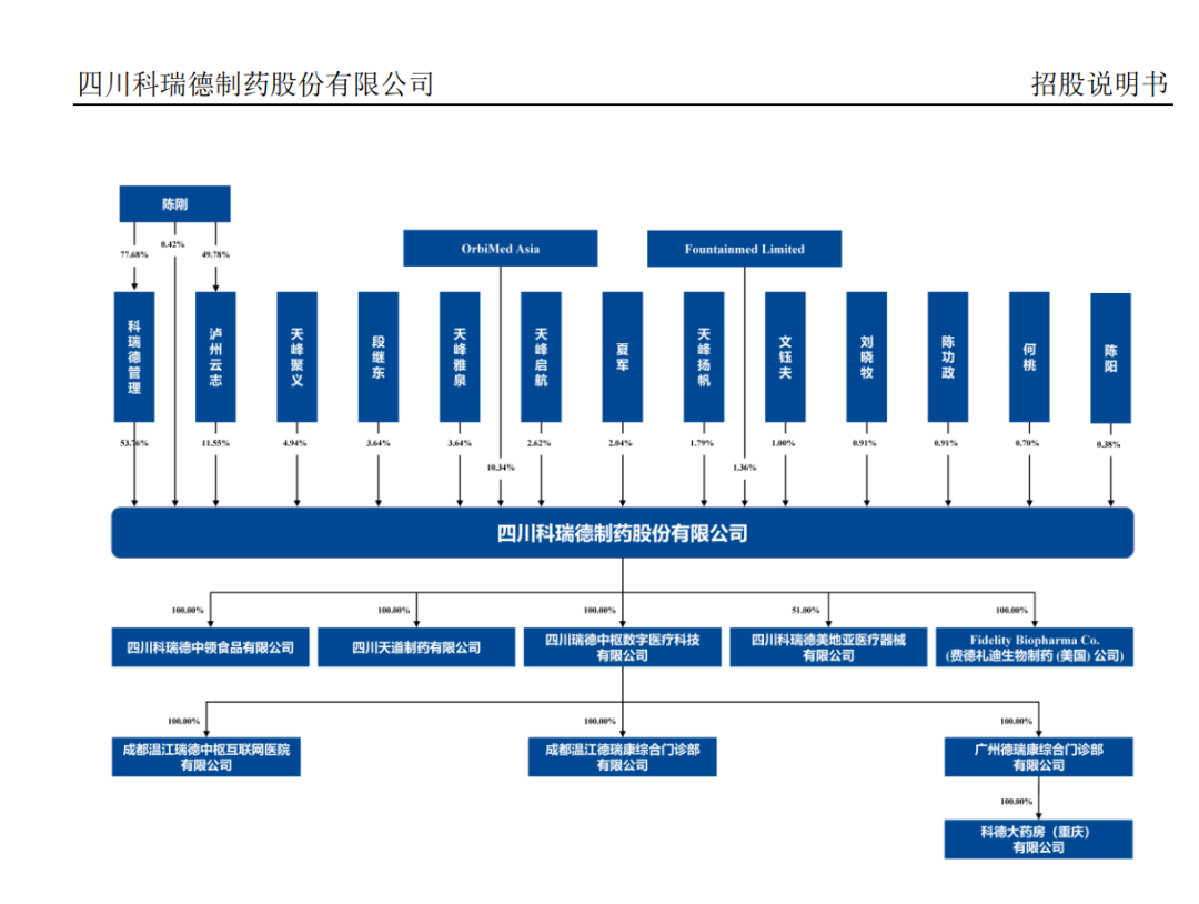 罕见！连罚两这类IPO企业，来自同一家会计师事务所！发行人、保代均遭处罚，事出-----！-第8张图片