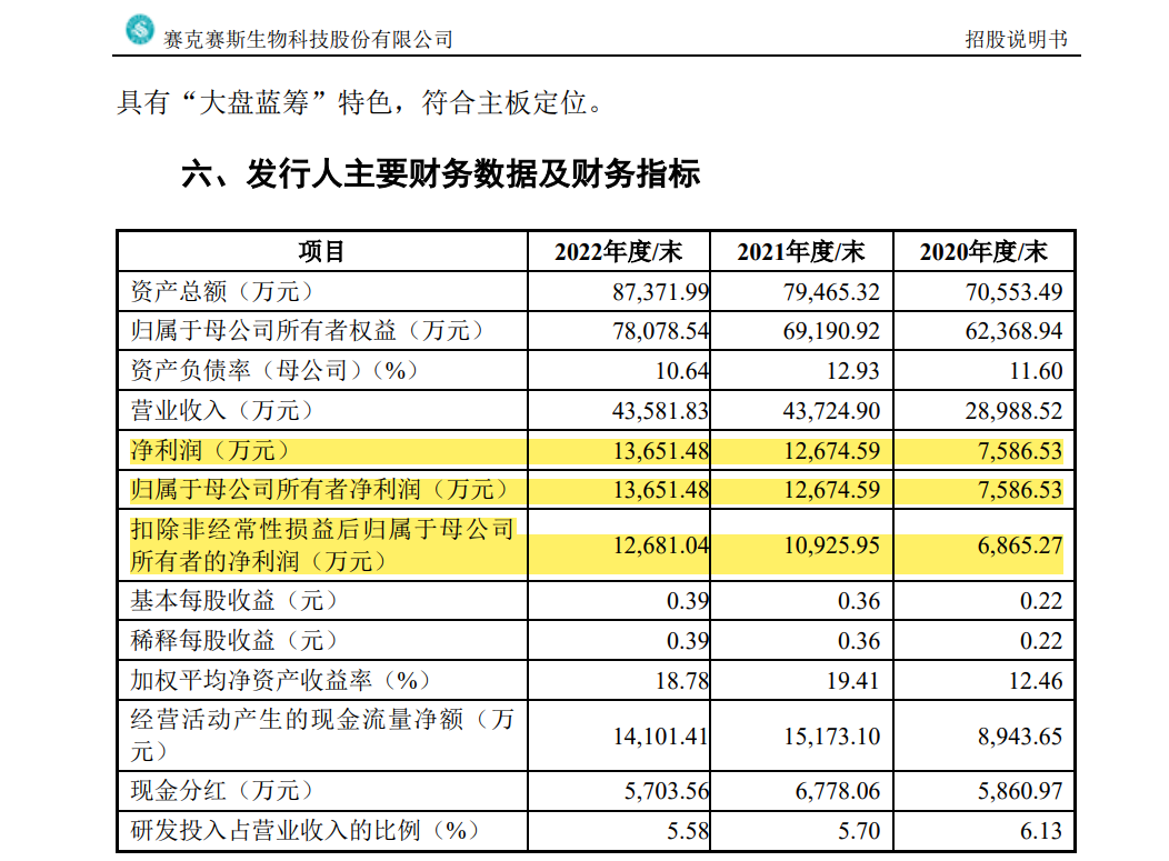 罕见！连罚两这类IPO企业，来自同一家会计师事务所！发行人、保代均遭处罚，事出-----！-第14张图片
