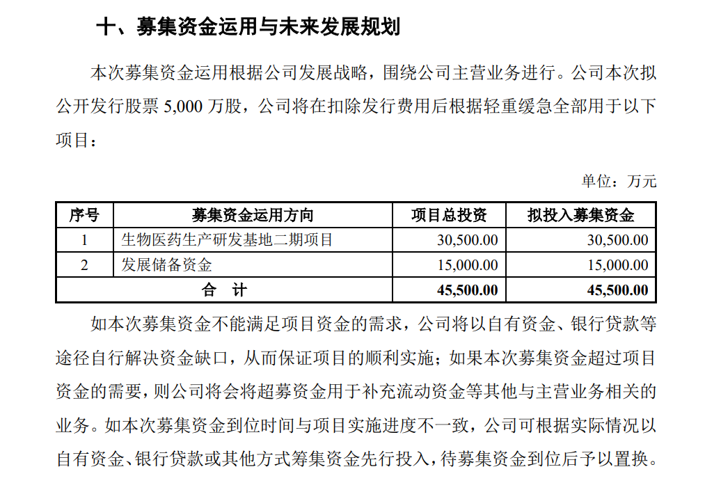 罕见！连罚两这类IPO企业，来自同一家会计师事务所！发行人、保代均遭处罚，事出-----！-第15张图片