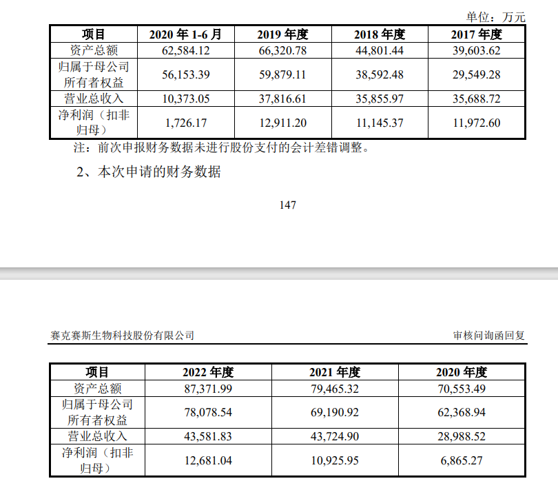 罕见！连罚两这类IPO企业，来自同一家会计师事务所！发行人、保代均遭处罚，事出-----！-第18张图片
