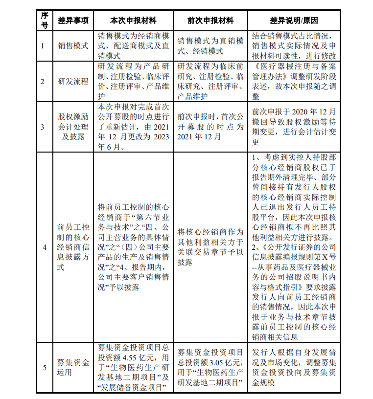 罕见！连罚两这类IPO企业，来自同一家会计师事务所！发行人、保代均遭处罚，事出-----！-第19张图片