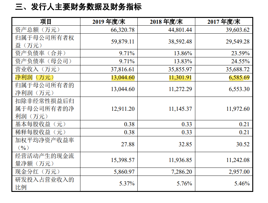 罕见！连罚两这类IPO企业，来自同一家会计师事务所！发行人、保代均遭处罚，事出-----！-第20张图片