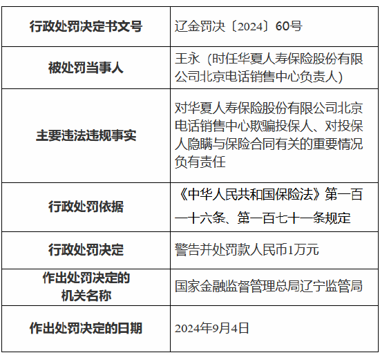 华夏人寿北京电话销售中心被罚5万元：欺骗投保人、对投保人隐瞒与保险合同有关的重要情况-第2张图片