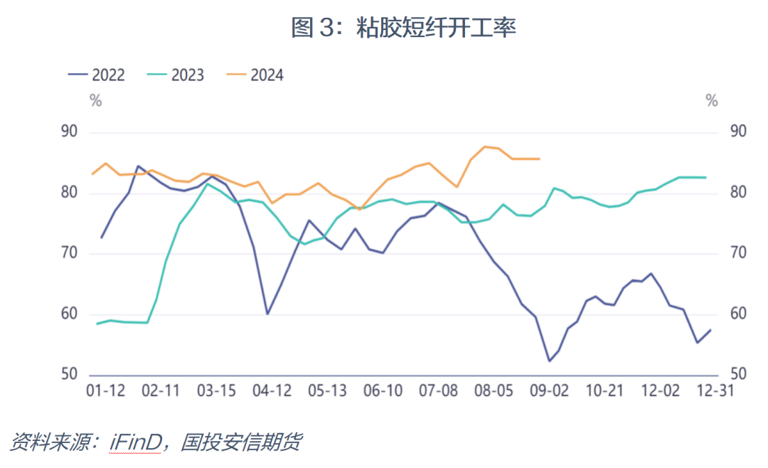 烧碱：重心上移 空间有限-第4张图片