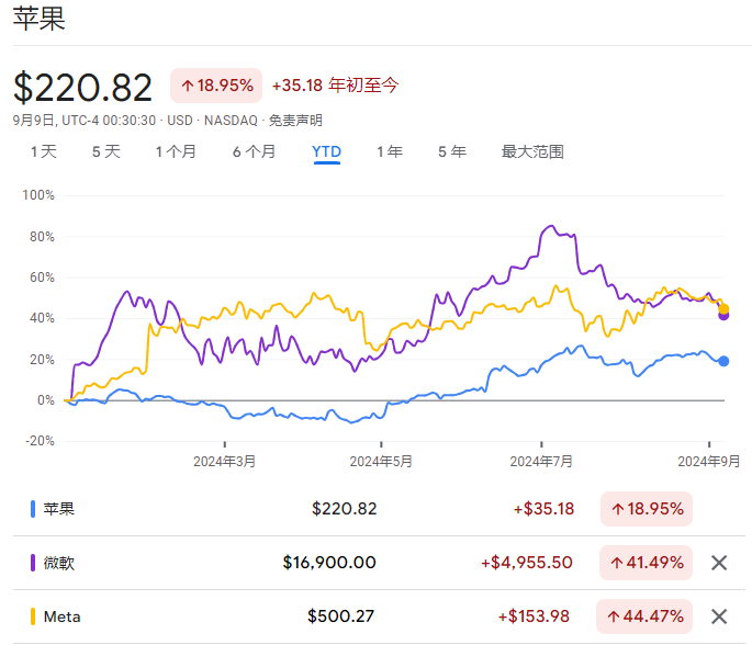 就在今晚！苹果“高光时刻”重磅来袭：AI加持的iPhone 16将亮相，能开启“史上最大换机周期”吗？-第2张图片