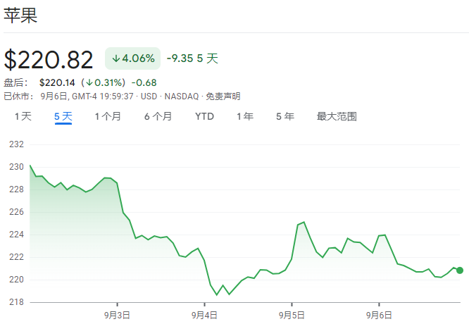 就在今晚！苹果“高光时刻”重磅来袭：AI加持的iPhone 16将亮相，能开启“史上最大换机周期”吗？-第4张图片