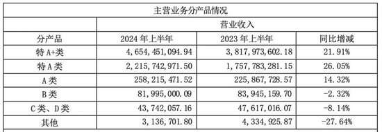 股价一年跌三成，百亿规模走不出江苏，“苏酒老二”今世缘难掩焦虑-第2张图片
