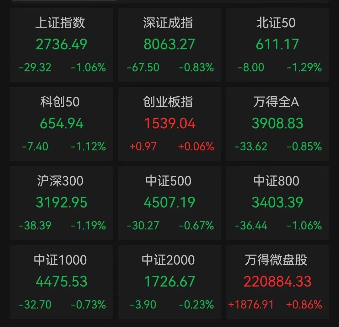 11万股东懵了！1分钟从涨停到跌停，大牛股上演天地板，主力资金半天净卖出4亿多元！此前2个月股价涨了300%-第1张图片