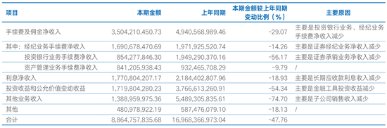 深陷多重“漩涡”的海通证券要“没了”-第6张图片