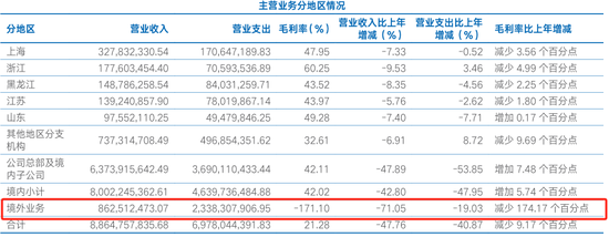 深陷多重“漩涡”的海通证券要“没了”-第7张图片