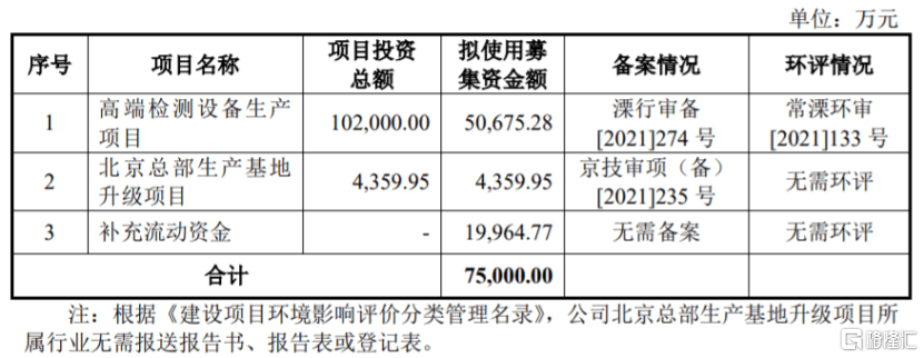 比亚迪、东风汽车供应商冲击上市，博科测试资产负债率远超同行-第1张图片