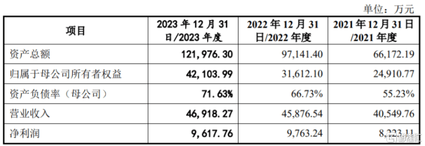 比亚迪、东风汽车供应商冲击上市，博科测试资产负债率远超同行-第3张图片