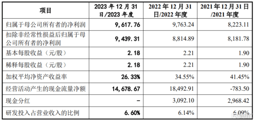 比亚迪、东风汽车供应商冲击上市，博科测试资产负债率远超同行-第4张图片