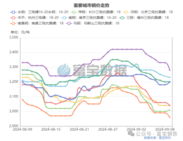 多头增仓7.7万手！期螺“金针探底”！上涨来了！-第3张图片