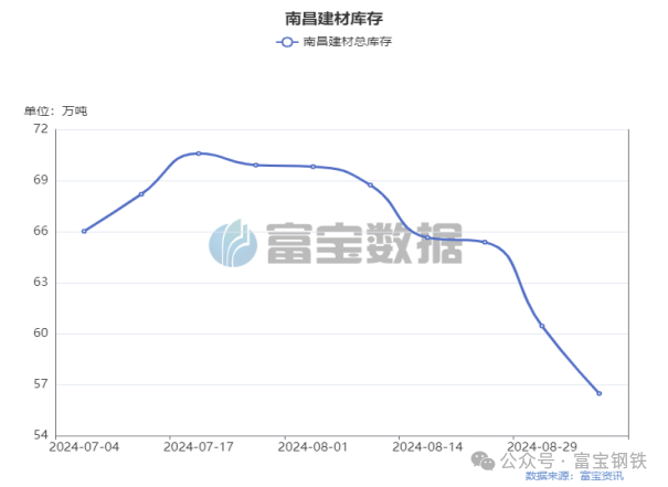 多头增仓7.7万手！期螺“金针探底”！上涨来了！-第4张图片