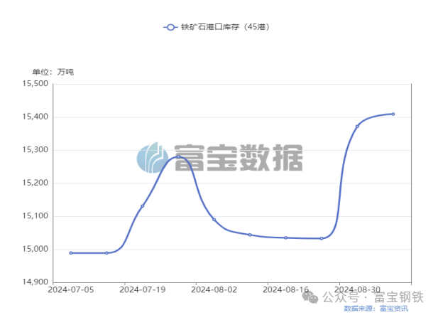 多头增仓7.7万手！期螺“金针探底”！上涨来了！-第5张图片