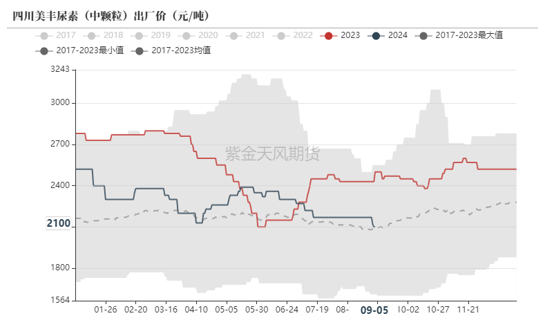尿素：看不到需求匹配供给的画面-第10张图片