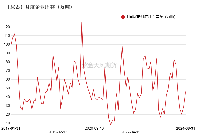 尿素：看不到需求匹配供给的画面-第19张图片