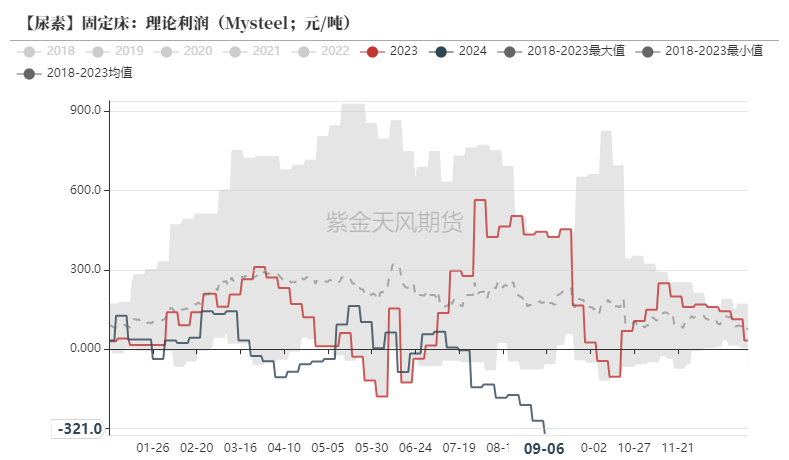 尿素：看不到需求匹配供给的画面-第22张图片