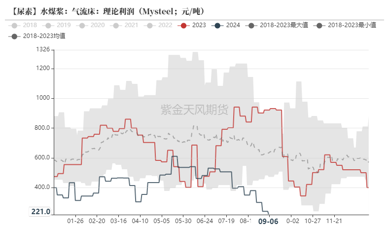 尿素：看不到需求匹配供给的画面-第24张图片