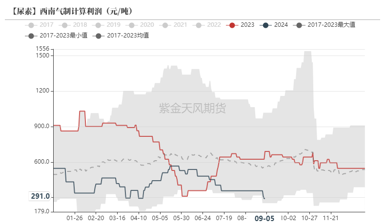 尿素：看不到需求匹配供给的画面-第26张图片