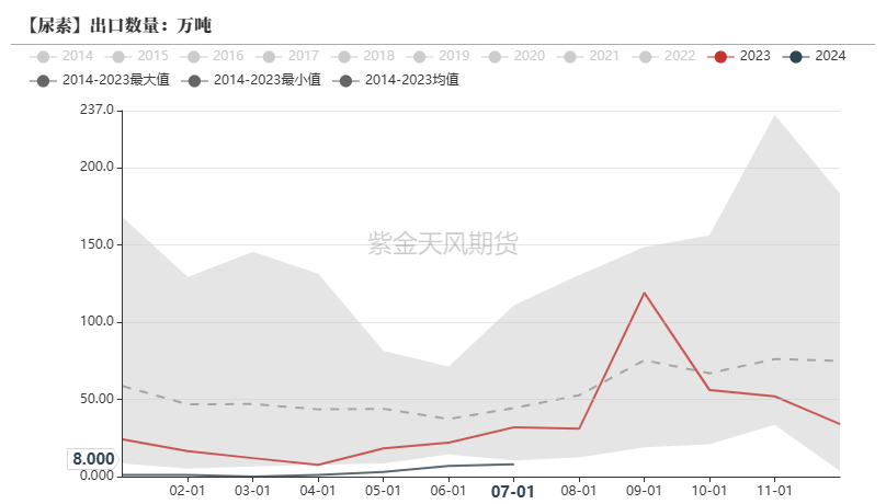 尿素：看不到需求匹配供给的画面-第28张图片