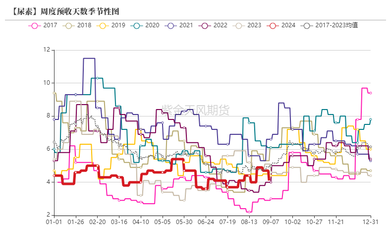 尿素：看不到需求匹配供给的画面-第30张图片