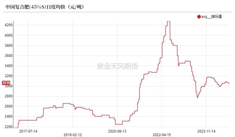 尿素：看不到需求匹配供给的画面-第31张图片