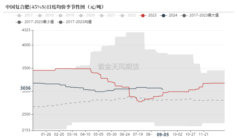 尿素：看不到需求匹配供给的画面-第32张图片