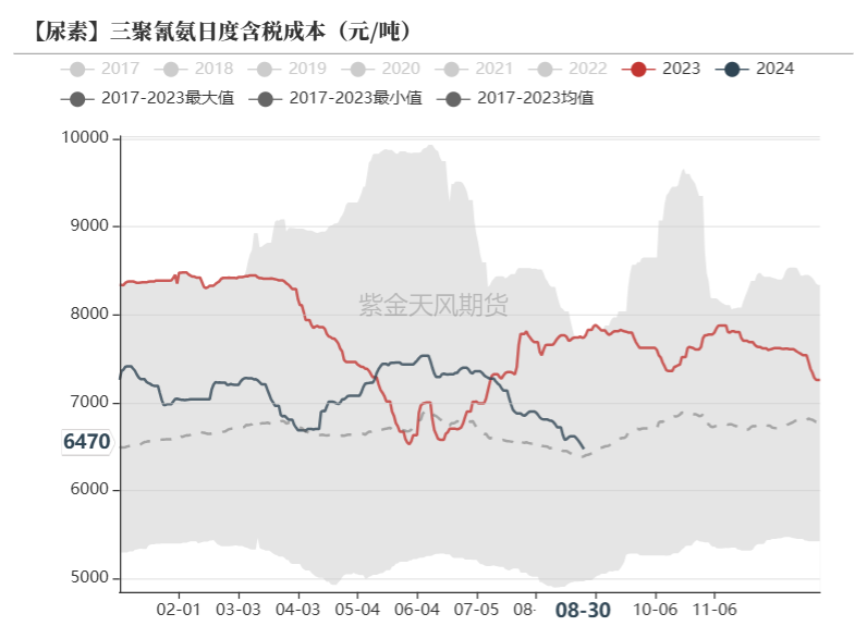 尿素：看不到需求匹配供给的画面-第41张图片