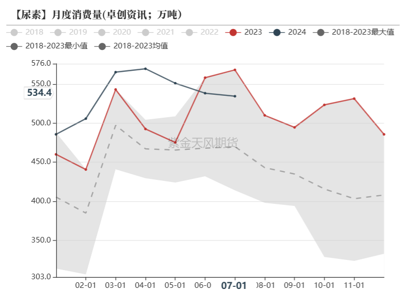尿素：看不到需求匹配供给的画面-第44张图片