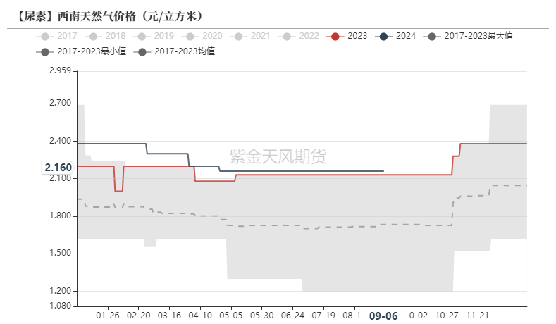 尿素：看不到需求匹配供给的画面-第46张图片