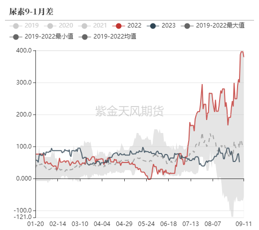 尿素：看不到需求匹配供给的画面-第59张图片